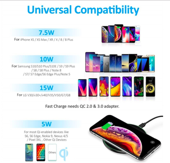 Poza cu Incarcator Wireless Fast Charging Pad QI  15W,pentru iPhone11,11promax/X/XS/XSMAX