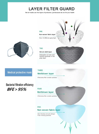 Poza cu Set 10 bucati Masca de protectie KN95 FFP2 plus 4 bucati cutii portabile pentru depozitare,negru