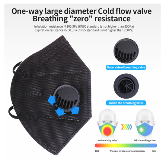 Poza cu Set 10 Bucati Masca De Protectie KN95 FFP2 cu valve Plus 4 Bucati Cutii Portabile Pentru Depozitare,Negru