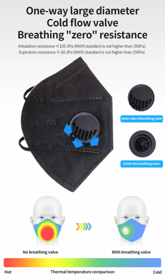 Poza cu Set 10 Bucati Masca De Protectie KN95 FFP2 cu valve ,Negru Plus 1bucata Cutii Portabile Pentru Depozitare