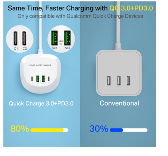 Poza cu Incarcator de birou portabil 40W cu 4 porturi usb, 2 X PD, 2 X USB C, pentru iPhone 13 Pro Max/13 Pro/13 Mini, iPad Pro, telefoane mobile Galaxy Samsung