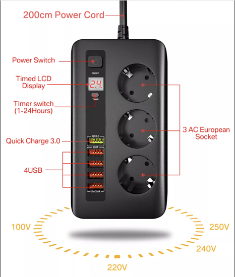 Poza cu Incarcator si priza alimentare 2500W cu 5 porturi USB -A, fast charge 10A, cablu 2m, negru