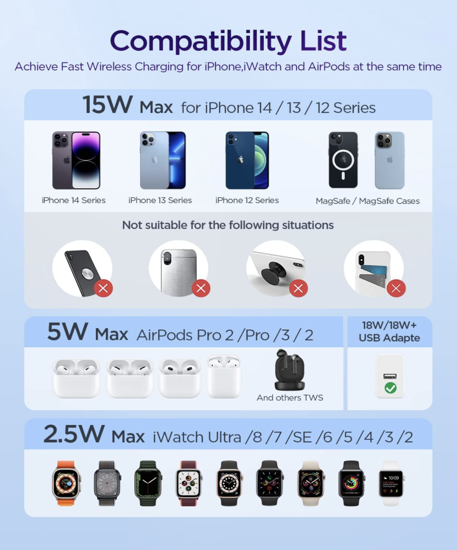 Poza cu Set Incarcator Wireless Magnetic 3 In 1 QUANDE® Qi Fast Charger 15W, Compatibil iPhone /Android, Apple Watch, Airpods