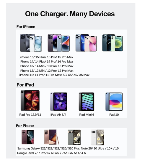 Poza cu Set incarcator 40W Dual USB-C, PD 3.0 pentru iPhone 15, 15pro, 15 ProMax, iPadpro 2019, 1 cablu date c-c, 1 cablu date lighting usb-C, 2m