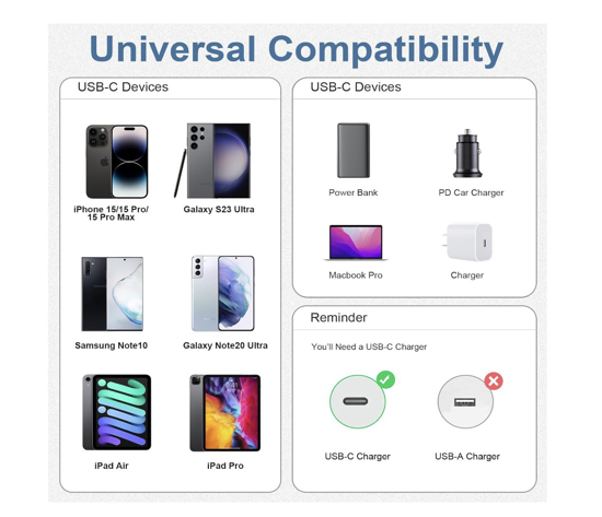 Poza cu Pachet 4 buc Incarcator Fast Charge 40W dual usb C, pentru iPhone 15pro,14, 13 12 Pro Max, 2 Cablu de date 2m USB-C - C, USB-C Lightning, 60w, Adaptor auto USB-C, 20W, QUANDES®