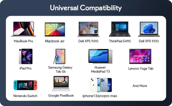 Poza cu Statie de incarcare fast charge 140W, PD 6 in 1 3.0 USB C, 30W, universal pentru iPhone, samsung, huawei, laptop macbook