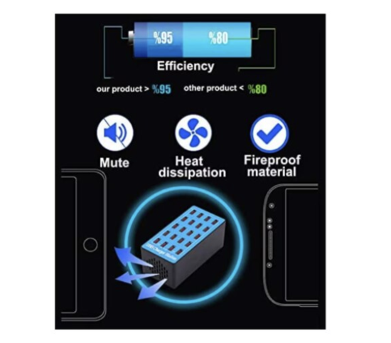 Poza cu Set Statie de incarcare fast 100W cu 20 porturi USB 5V 20A si ventilator, 5 cabluri USBC-A, 5 cabluri USB-A - Lightning