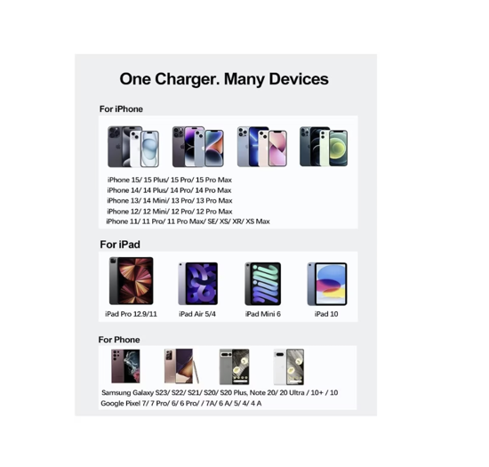 Poza cu Pachet 4 buc Incarcator Fast Charge 20W usb C, pentru iPhone 15pro, 14, 13 12 Pro Max, 1 Cablu de date USB-C - C, 60w, USB-C Lightning, 37w, Adaptor auto USB-C, 20W