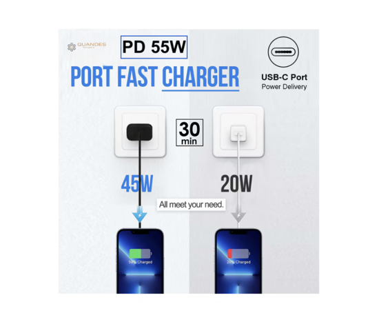 Poza cu Kit Incarcator priza 45w T4510 GaN, Super Fast Charging, compatibil pentru Samsung S25 / s24 / s23 / ultra, 2 cablu date 5A C-C, 1, 8 m