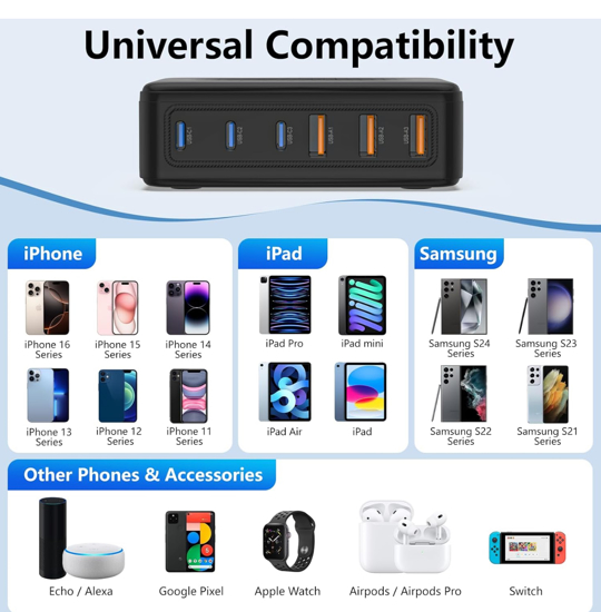 Poza cu Statie de incarcare rapida cu 6 porturi GaN de 100W, Incarcator USB C, pentru dispozitive multiple, adaptor de alimentare cu priza pentru toate iPhone 16 15, 14, 13, iPad Samsung, Android, Negru