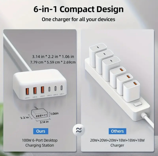 Poza cu Statie de incarcare rapida cu 6 porturi GaN de 100W, Incarcator USB C, pentru dispozitive multiple, adaptor de alimentare cu priza pentru toate iPhone 16 15, 14, 13, iPad Samsung, Android, Alb