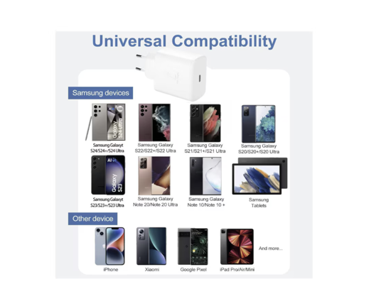 Poza cu Kit Incarcator super Fast Charge 55W PD GaN usb C, cablu date C-C 60 1M Woven, compatibil cu iPhone 17/17pro/17 promax, Geanta de depozitare EVA